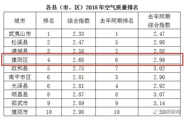 生态环境质量实现根本好转是哪年,生态环境保护成绩