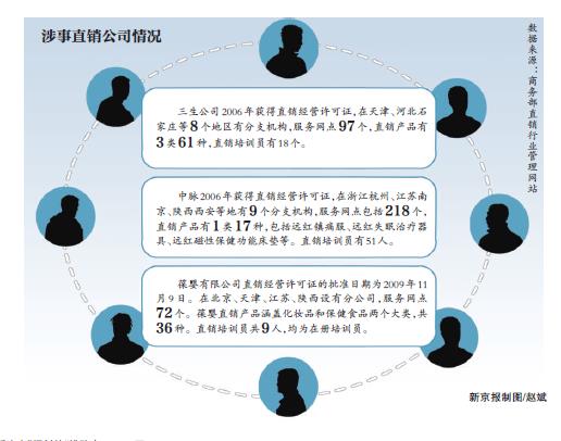 最高入门费十万，海狗丸治癌，这些直销企业也“变味”？