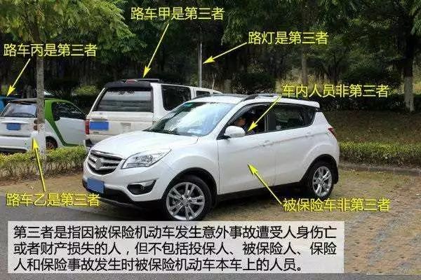 车险交强险三者险150万不计免赔险,交强险商业险车损险不计免赔