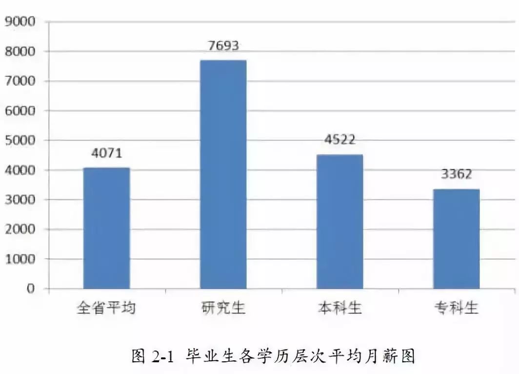 最吃香的4所大学专业排行榜,高校哪些专业一直是最吃香的