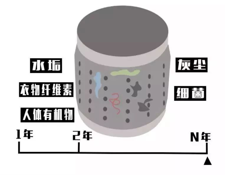 你家的洗衣机有多脏清洗一下吧,你家的洗衣机原来这么脏