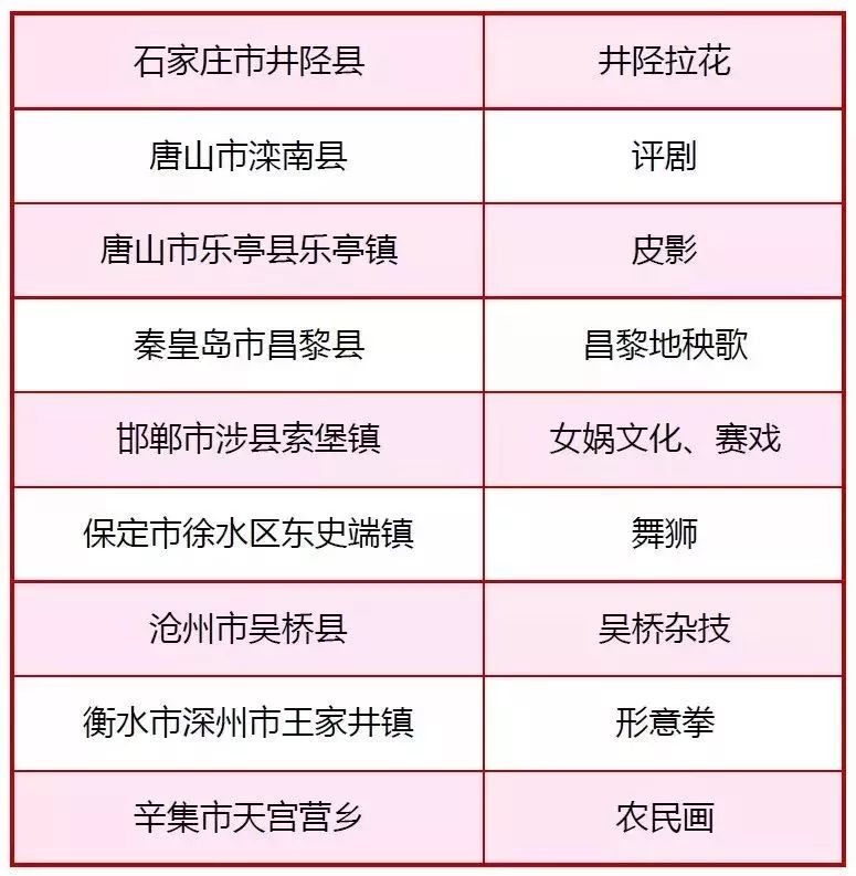 深州形意拳传承谱系,形意拳武术之乡