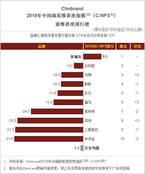食品饼干方便面,桶装方便面推荐排名测评