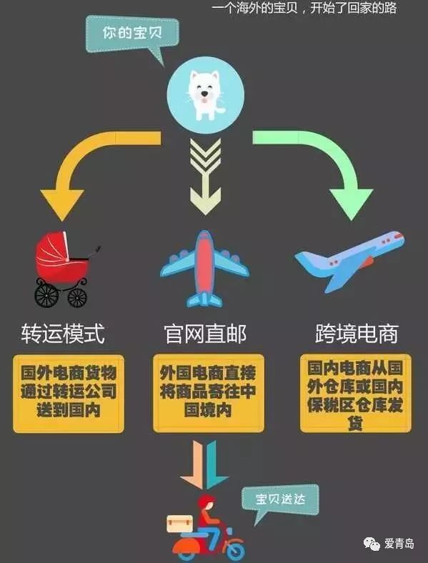 海淘买到的东西是正品吗,海淘上的东西是不是真品