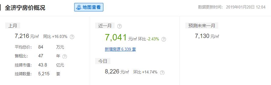 2020山东16市市区最全房价排名,临沂真实的工资收入和房价