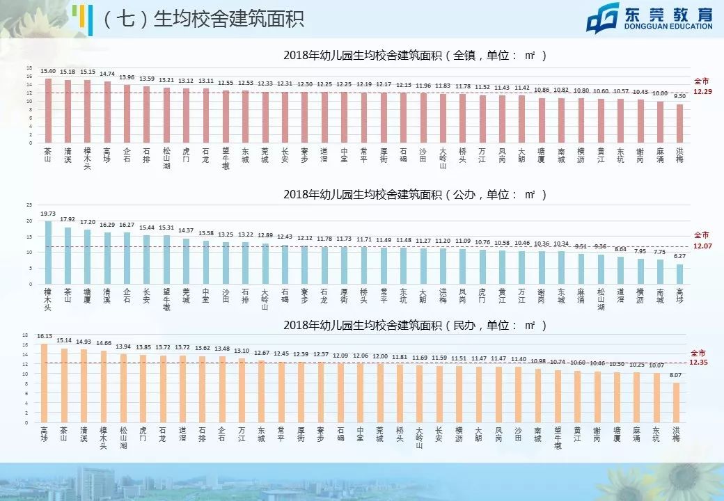 东莞未来5年中小学学位,东莞市教育教学改革