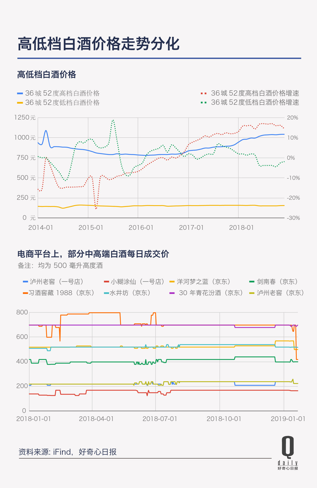 消费到底是在升级还是在降级2023,消费升级与降级趋势