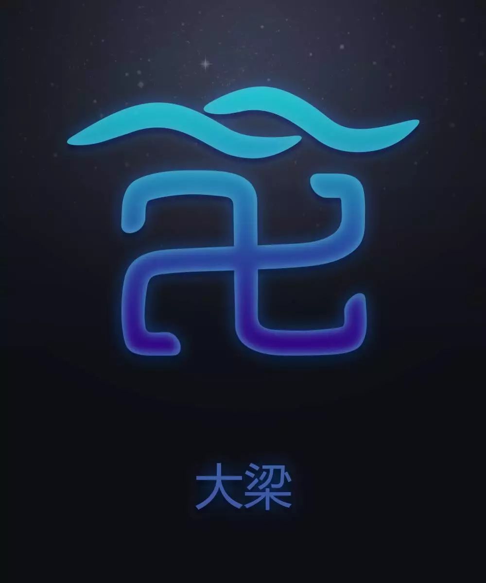 国内12星座,娵訾对应的十二星座