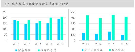 中国资本市场最近的消息,资本市场重磅解读