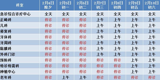 春节期间，昌平区部分二、三级医院门诊信息