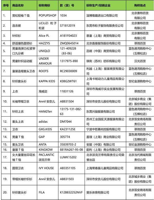 儿童服装执行标准和安全类别,北京多款儿童服装质量抽检不合格