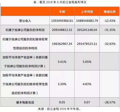 2018年融资租赁公司文献,2018金融租赁公司
