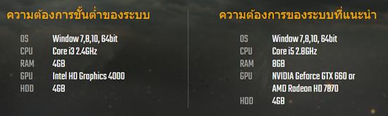 绝地求生低配版测试永久免费,steam绝地求生永久免费加速