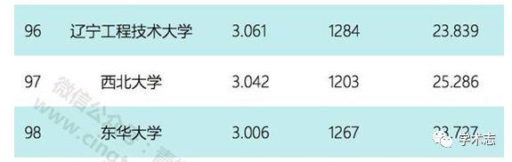 西北大学为什么被称为最穷大学,西北最穷的学校环境