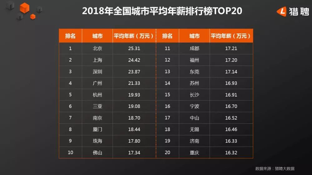 佛山平均工资2024,佛山年薪20万什么水平
