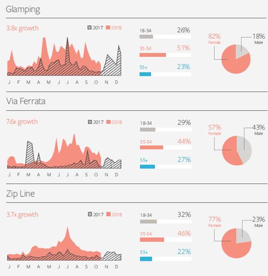 facebook的热门话题在哪,facebook最近热门产品