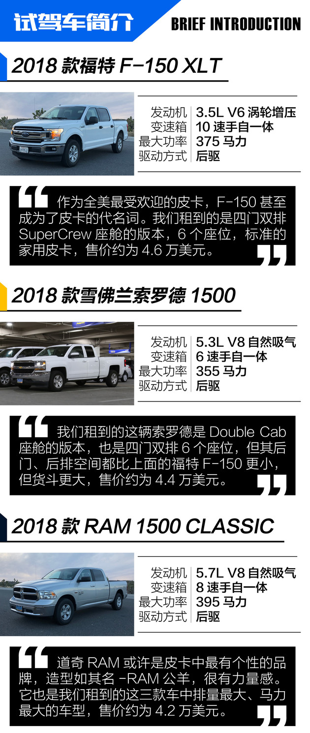 大峡谷试驾三款地道“美味”皮卡凭啥它代表“美国精神”？