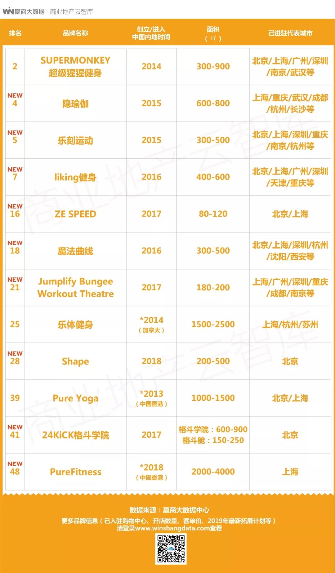 这50个娱乐新物种将成2019商场“客流制造机”！