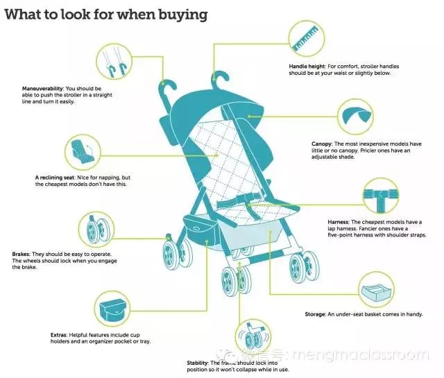 婴儿车应该怎么选,看完这些你知道怎么选车了吗