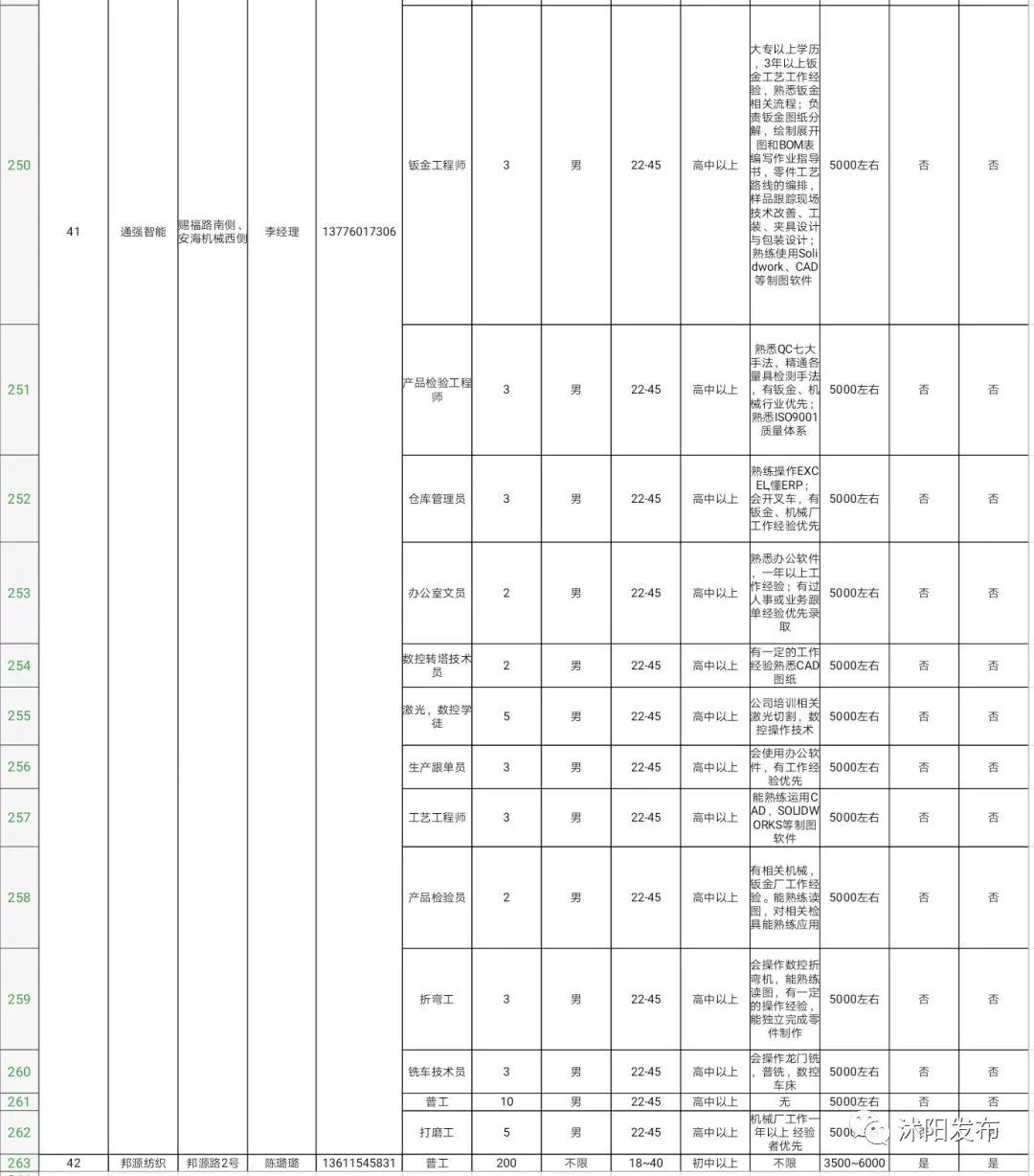 在外打拼的沭阳人,家乡喊你回家啦,上万岗位等你来!