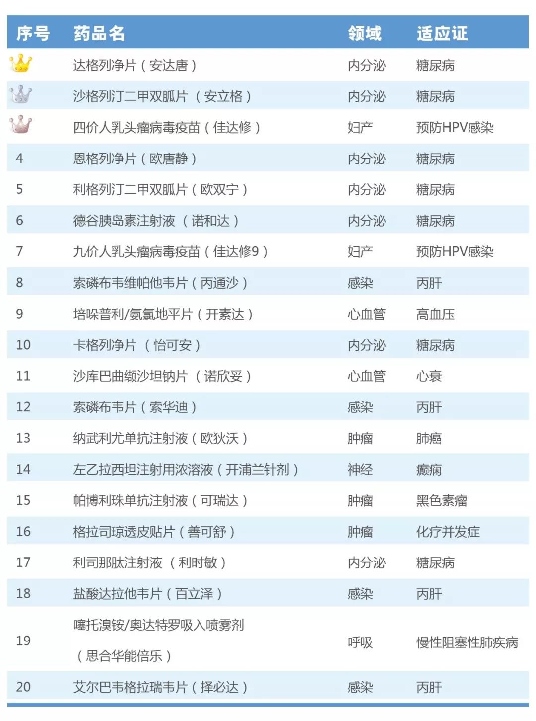 新药从研发到上市经历了什么,国内癌症新药上市