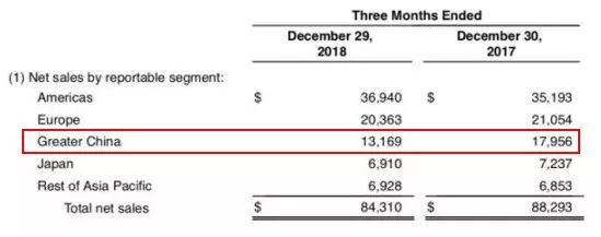 苹果终于让iPhone降价，果粉却不想买账