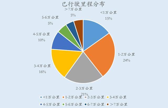 17座纯电动二手车,17座电动汽车价格表及图片