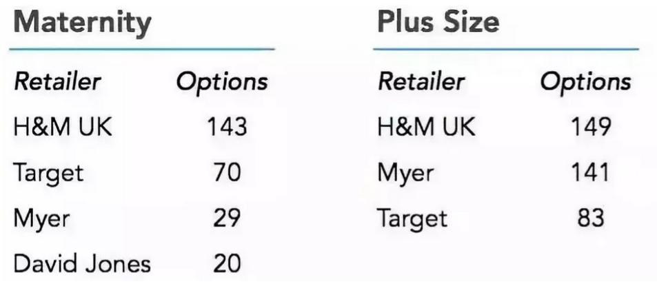 四大时尚品牌特点,全世界认可的五大快时尚品牌