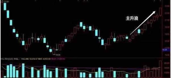 个股尾盘看盘技巧,如何从10点前看出尾盘涨停