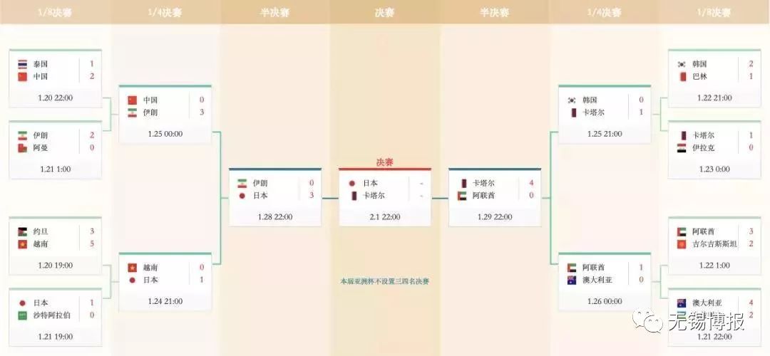 卡塔尔世界杯封王,卡塔尔为什么连续两届亚洲杯