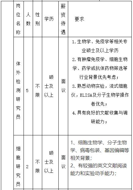 汤臣倍健厂招聘,汤臣倍健国资央企招聘