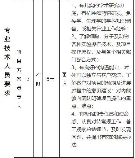 汤臣倍健厂招聘,汤臣倍健国资央企招聘