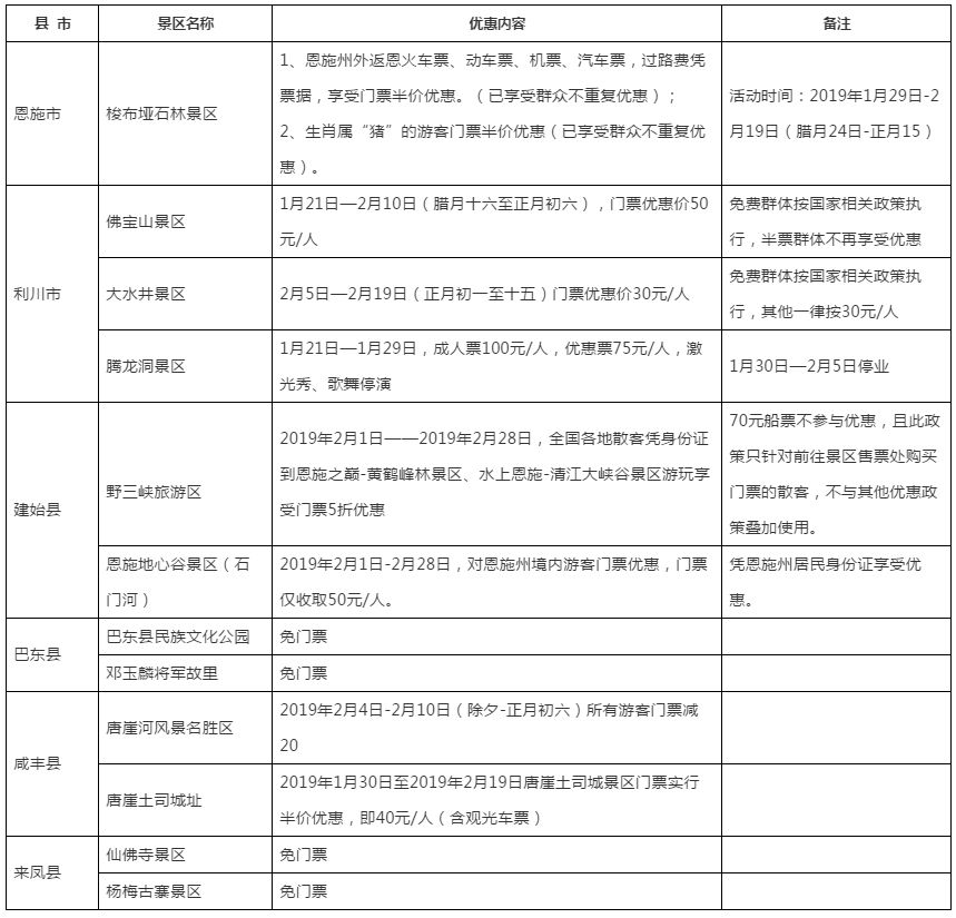 恩施好玩的娱乐场所门票,恩施五一免门票的景区