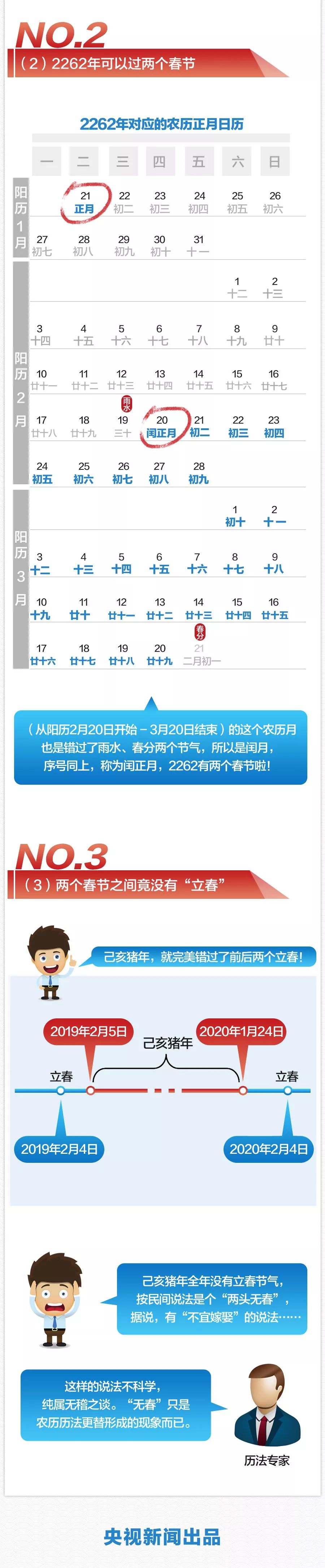 为什么2019年农历只有353天,2019年农历和阳历差多少天