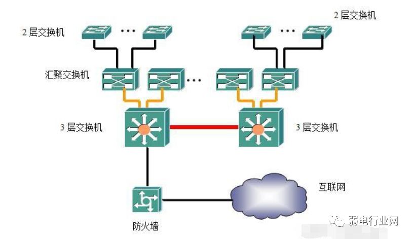 多个poe交换机组网方式,交换机组网概念