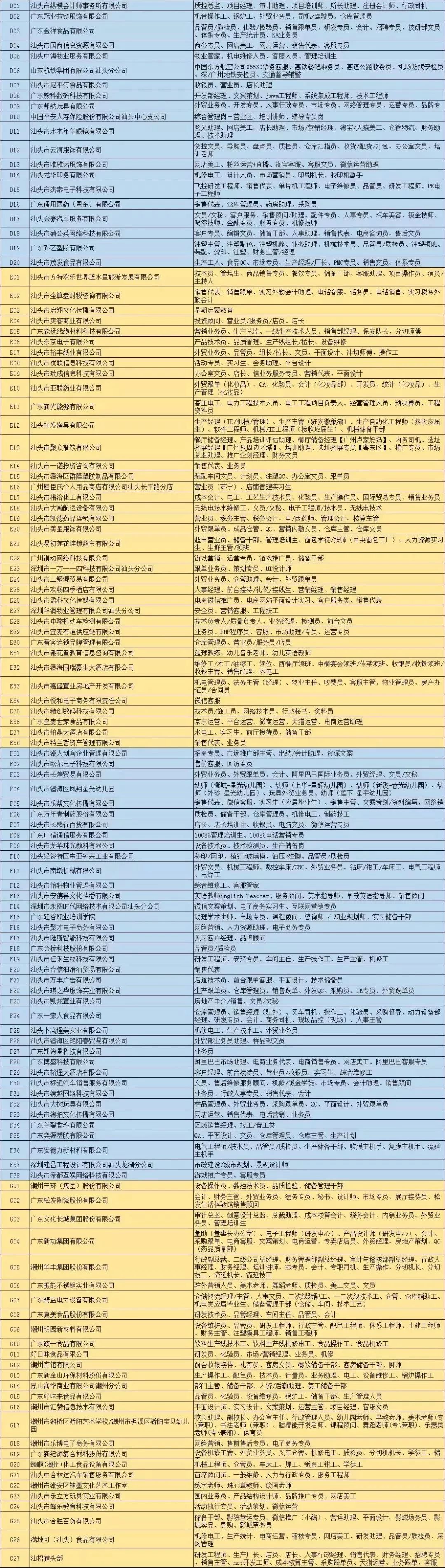 汕头招聘岗位信息,汕头工作招聘10000