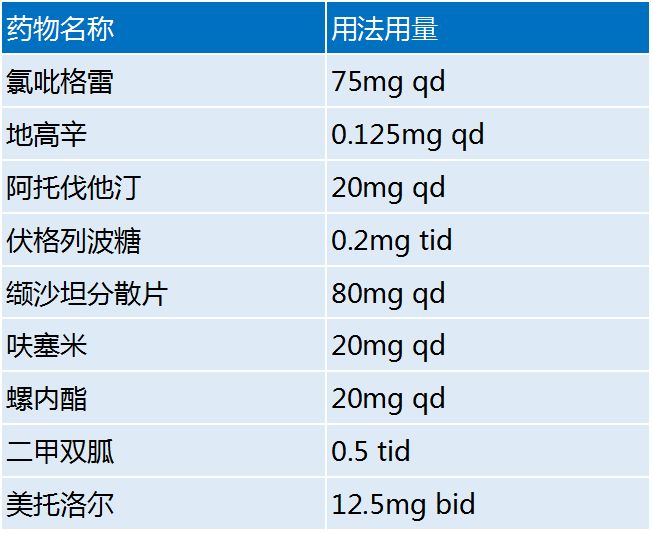 心衰治疗金三角,心衰的金三角治疗是指什么