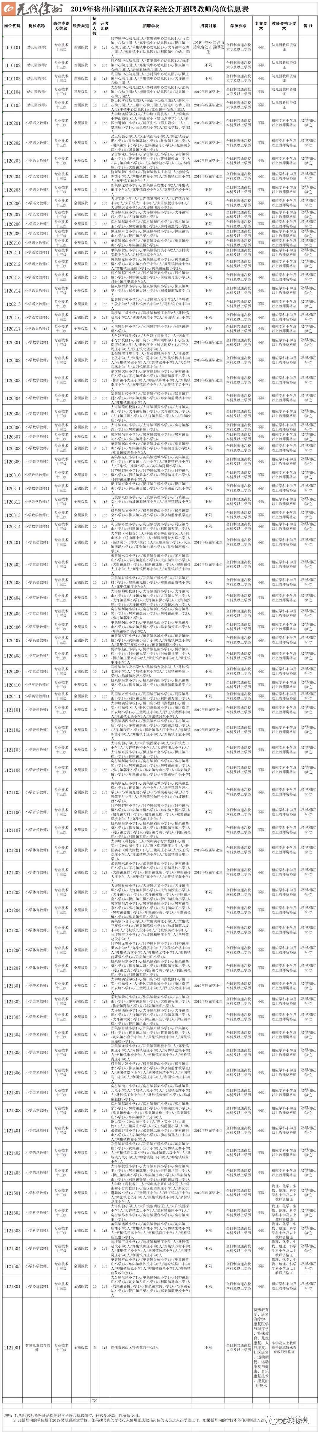 徐州市区教师招聘2024招聘计划,徐州教师编制招聘岗位表2018