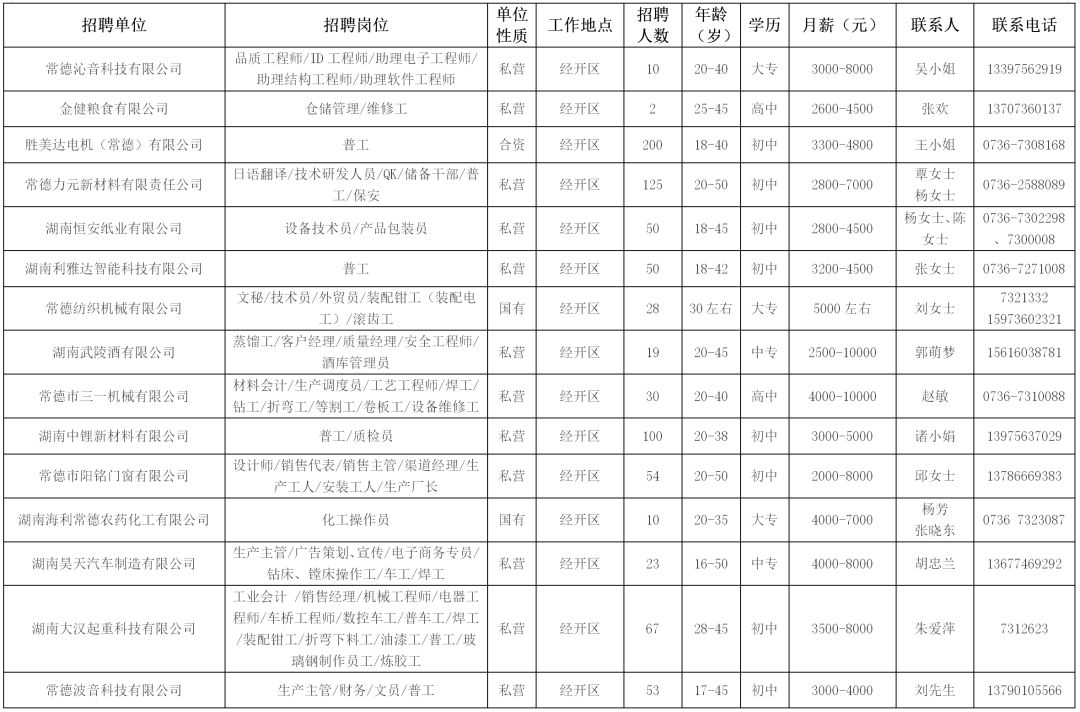 中联重科工程起重机有限公司招聘,中联重科工程起重机分公司招聘