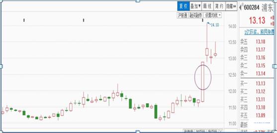 涨停板如何买入必学的七大技巧,短线涨停板的十大战法