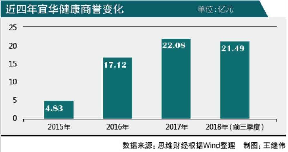 宜华健康重组最新消息,二股东减持0.6%是利空吗