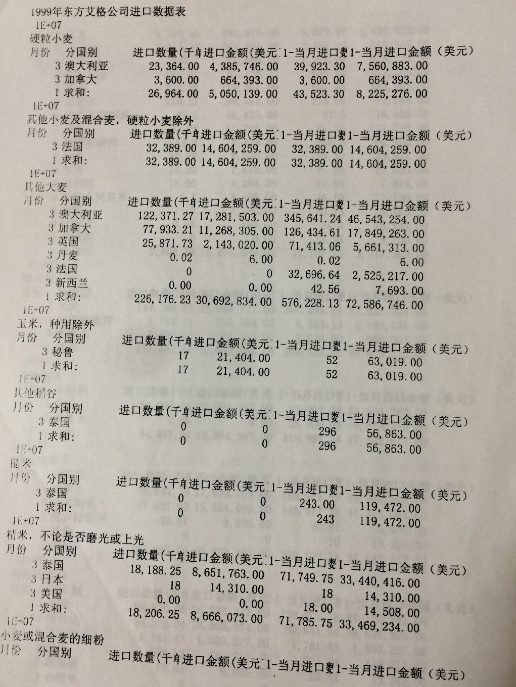 艾格：植根农业食品研究二十年记（1999-2019）