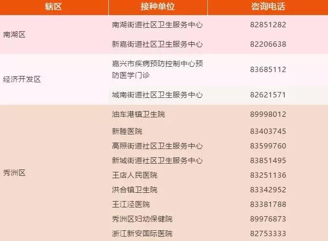 去香港打hpv9价疫苗攻略,不用预约打九价疫苗是真的吗