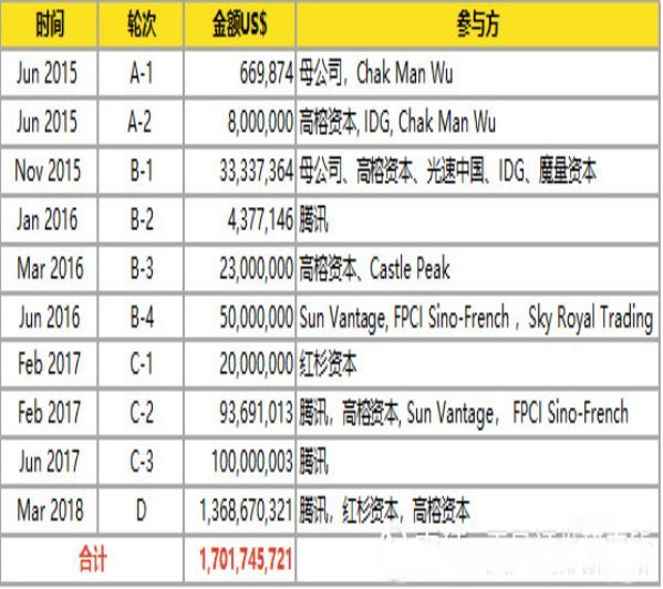 拼多多哪一年上市的,拼多多估值超过阿里了吗
