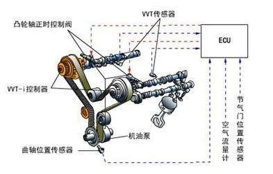 了解这些逆天的发动机技术你就是酒桌上的王者