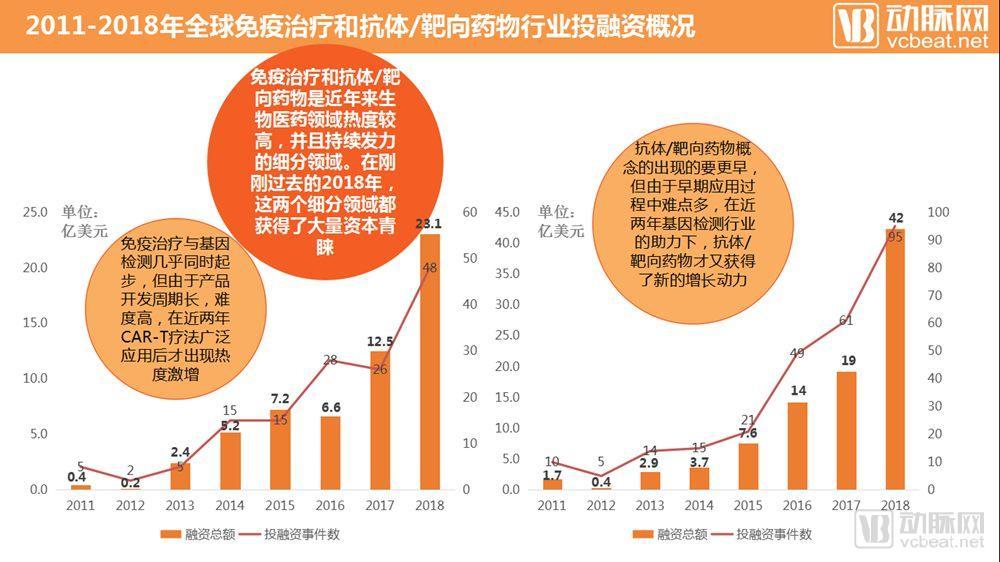 中国肿瘤药创新趋势,中国药品创新研究进展