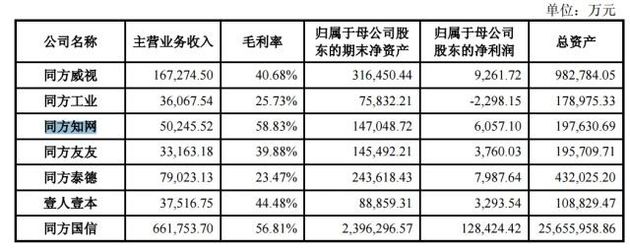 中国知网的毛利率,知网年收入超11亿毛利率近54%
