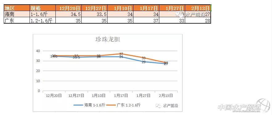 水产前沿草鱼最新价格,价格暴跌的观赏鱼