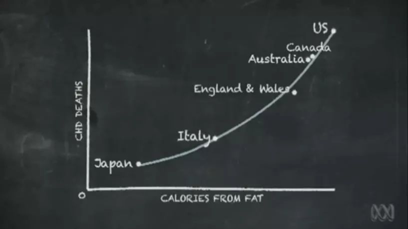 不要妖魔化胆固醇,胆固醇是本世纪最大谎言
