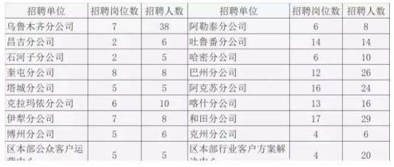 最高年薪30万一大波招聘来了,招聘近500个岗位最高月薪20000